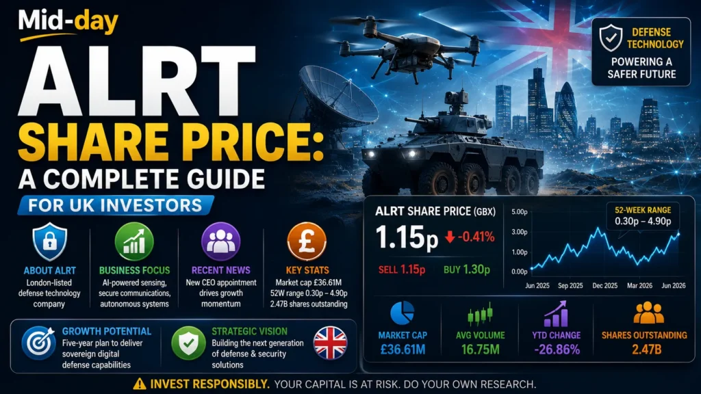ALRT Share Price