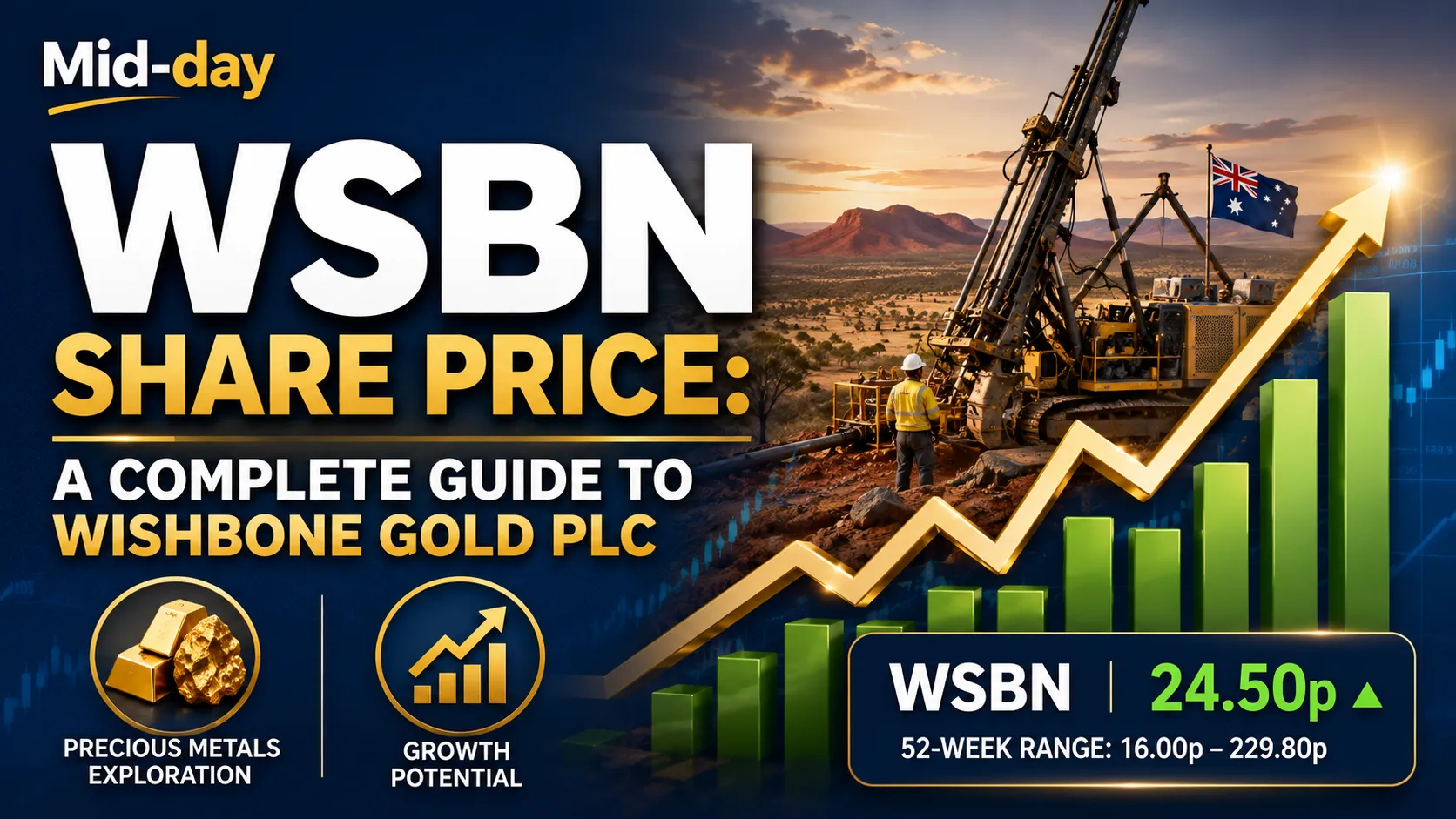 WSBN Share Price