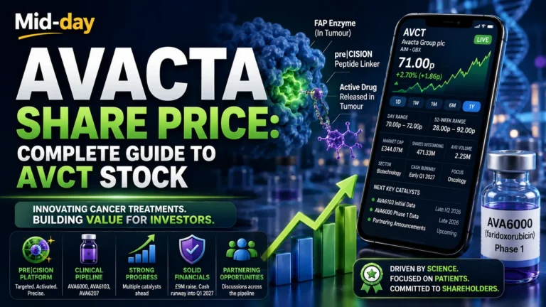 Avacta Share Price