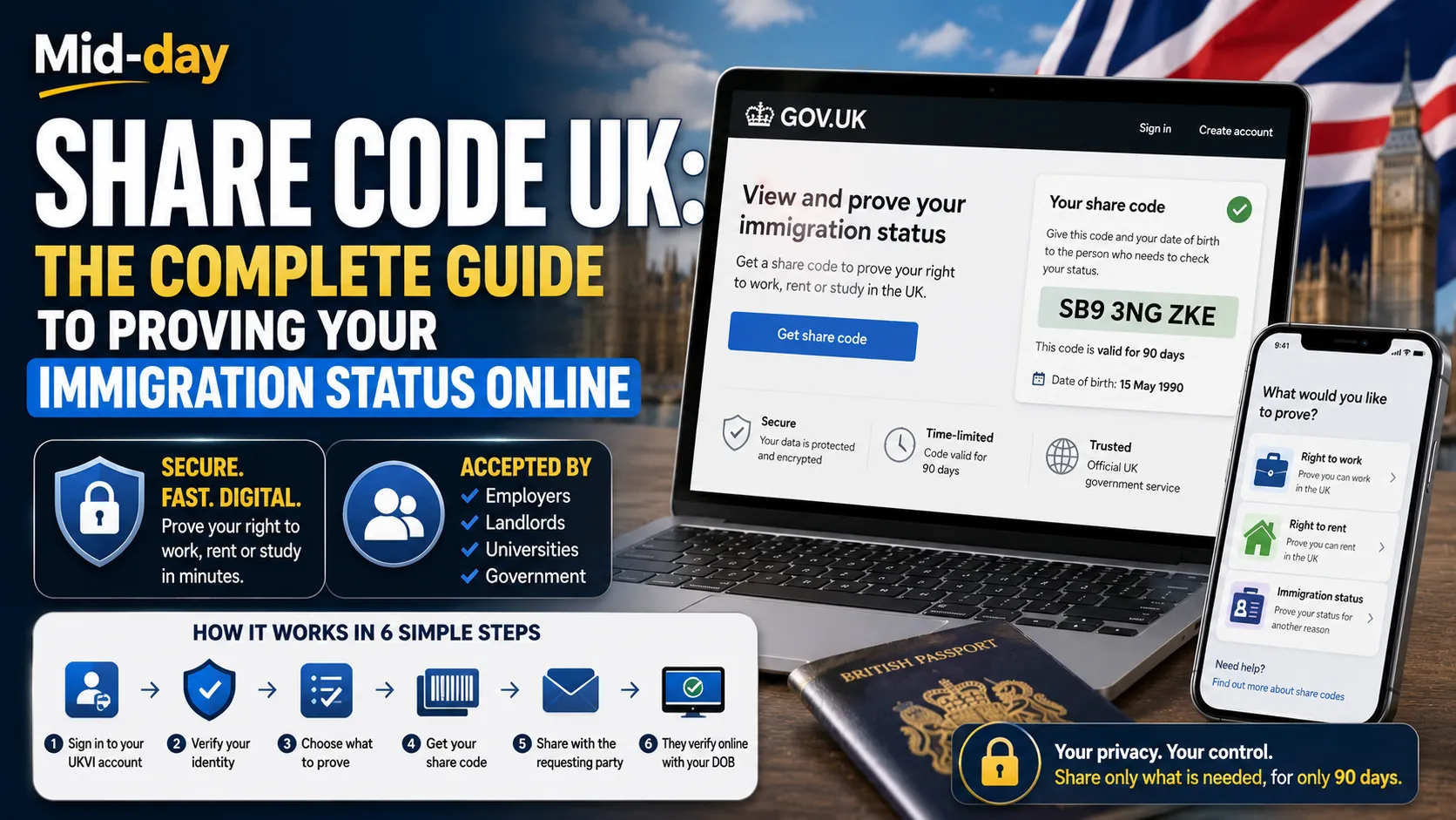 Share Code UK