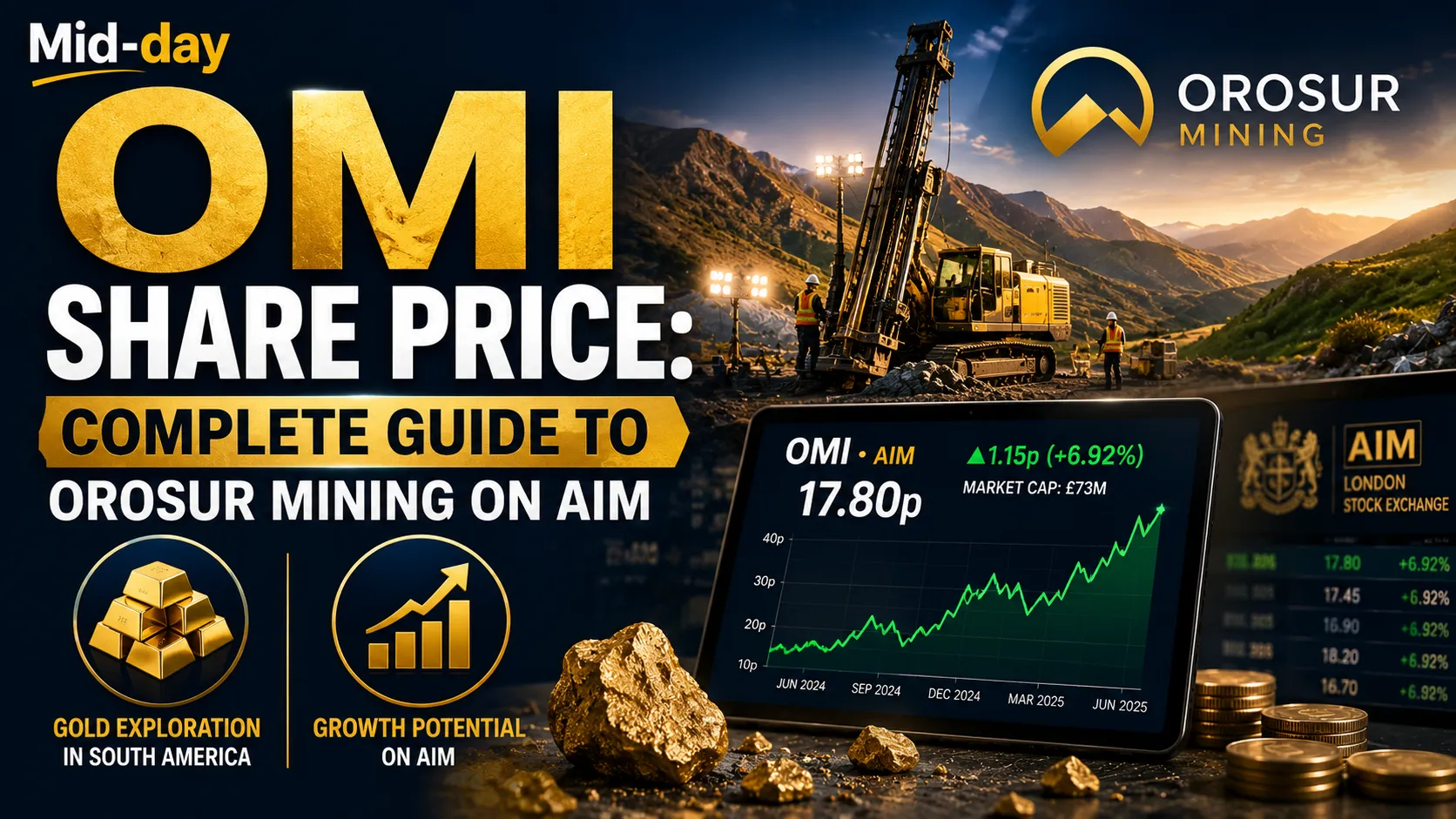 OMI Share Price