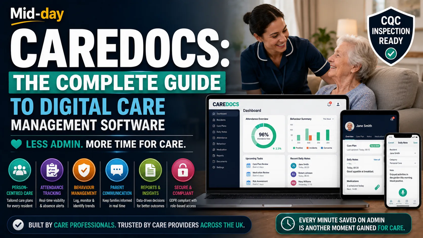 CareDocs